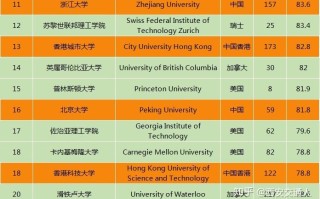 纽约大学专业排名