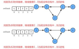 大数据智能算法频道