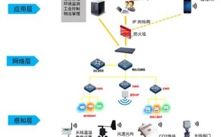云计算与大数据的关系以及对未来发展