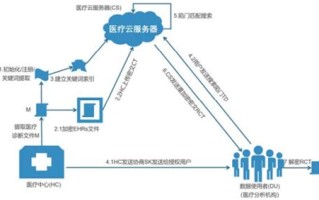 大数据隐私保护分为哪几类