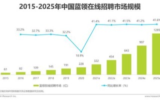 苏州中创大数据招聘电话
