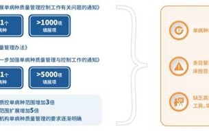 大数据医院管理岗位