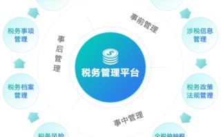 大数据治理战略目标