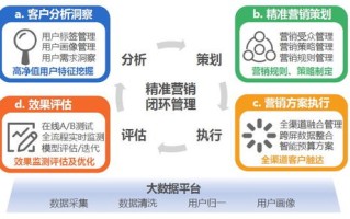 大数据智能教育行业前景分析