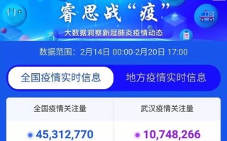 1.疫情监测与预测