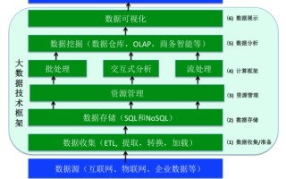 大数据机器学习框架