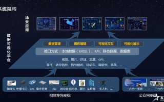 从大量数据中提取内容的方法