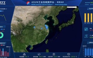 工业大数据能解决什么问题