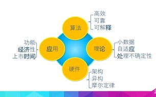 聊城大数据局政务开放日