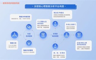 大数据方向硕士就业前景