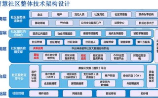 大数据社区建设思考与建议
