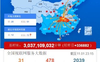 大数据技术从事什么工作