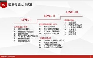 广州大数据管理局