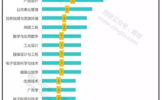 大数据统计专业就业前景