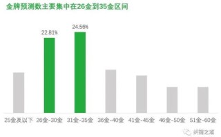 大数据时代襄阳如何进行精准营销