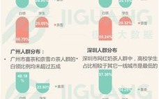 学生学大数据是什么专业