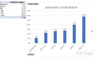 行业差异
