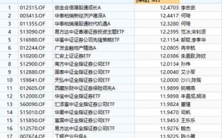 大数据多久查一次
