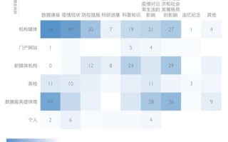 长宁疫情实时大数据查询电话