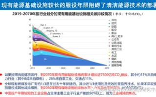 清洁能源大数据中心怎么收费