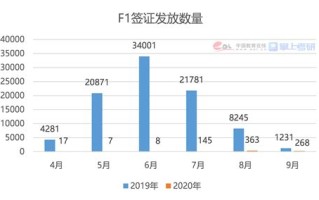 考研大数据需要哪些学科知识
