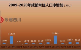 成都初升高比率