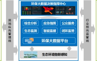 青岛数字环保大数据平台