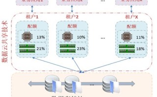 1.资源规划与需求分析