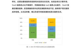 岗位要求