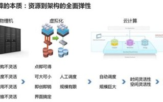 大数据是属于什么门类专业