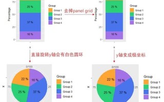 大数据包括的类别