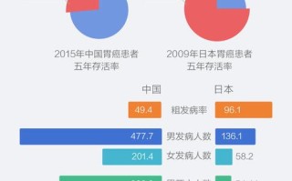 急危重症医学杂志