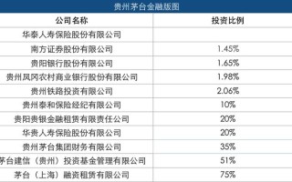 茅台大数据查询真假