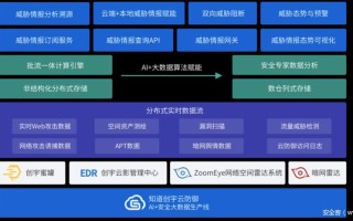 大数据应用开发实战数据分析报告