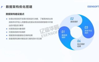 大数据管理局有实权吗