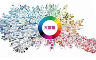 如何利用大数据做营销策划