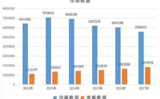 青岛离婚大数据查询结果
