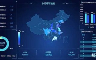 大数据精准营销