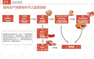 贵州大数据在食品安全领域的应用