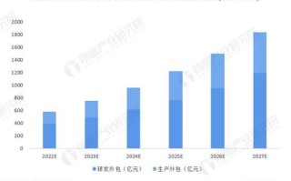 大数据外包是做什么的
