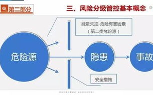 利用大数据监控风险隐患