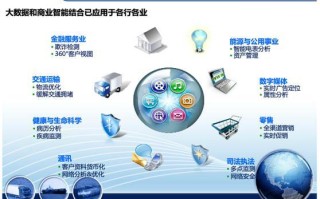 简述大数据对商业智能的影响