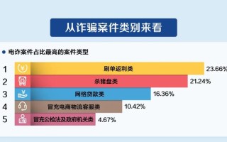 电信行业大数据营销部门运营指南