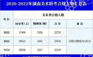 2021艺考报考人数