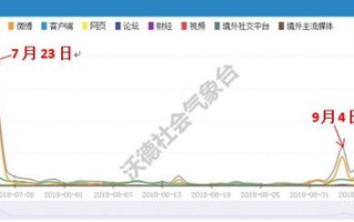 社保大数据分析