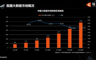 中国大数据产业发展现状
