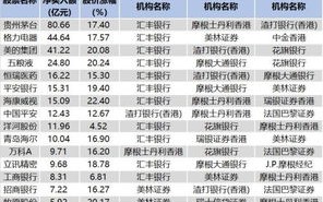 【滴滴赴港上市】开启新篇章，与全球投资者共绘未来蓝图
