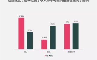 30岁女性消费心理
