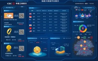 福建运营大数据获取前景分析