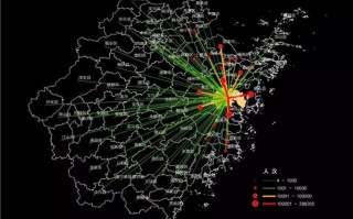 宁波通信大数据分析